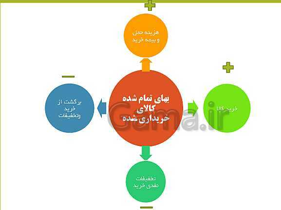 پاورپوینت تدریس فصل 7: حسابداری موسسه‌های بازرگانی | مهارت کمک حسابدار پایه دهم رشته حسابداری مالی - پیش نمایش