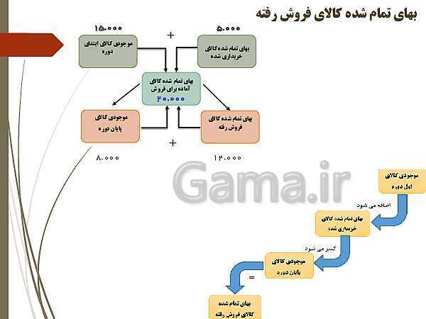 پاورپوینت تدریس فصل 7: حسابداری موسسه‌های بازرگانی | مهارت کمک حسابدار پایه دهم رشته حسابداری مالی - پیش نمایش