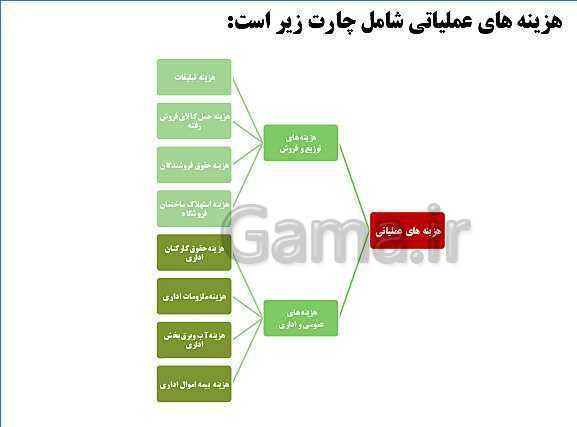 پاورپوینت تدریس فصل 7: حسابداری موسسه‌های بازرگانی | مهارت کمک حسابدار پایه دهم رشته حسابداری مالی - پیش نمایش