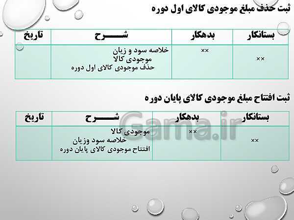 پاورپوینت تدریس فصل 8: عملیات پایان دوره در موسسات بازرگانی | مهارت کمک حسابدار پایه دهم رشته حسابداری مالی - پیش نمایش