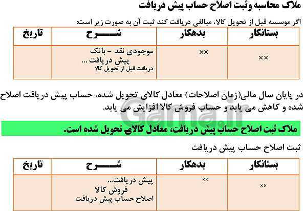 پاورپوینت تدریس فصل 8: عملیات پایان دوره در موسسات بازرگانی | مهارت کمک حسابدار پایه دهم رشته حسابداری مالی - پیش نمایش