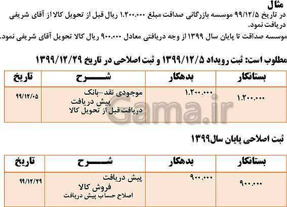 پاورپوینت تدریس فصل 8: عملیات پایان دوره در موسسات بازرگانی | مهارت کمک حسابدار پایه دهم رشته حسابداری مالی - پیش نمایش