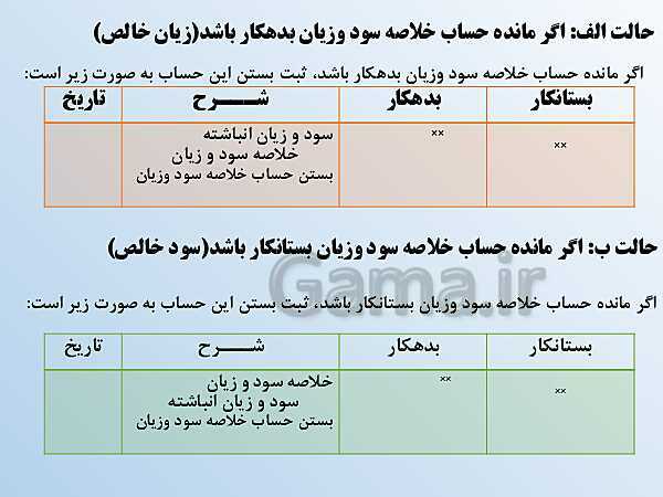 پاورپوینت تدریس فصل 8: عملیات پایان دوره در موسسات بازرگانی | مهارت کمک حسابدار پایه دهم رشته حسابداری مالی - پیش نمایش