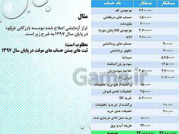 پاورپوینت تدریس فصل 8: عملیات پایان دوره در موسسات بازرگانی | مهارت کمک حسابدار پایه دهم رشته حسابداری مالی - پیش نمایش