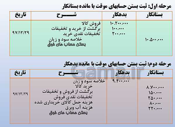 پاورپوینت تدریس فصل 8: عملیات پایان دوره در موسسات بازرگانی | مهارت کمک حسابدار پایه دهم رشته حسابداری مالی - پیش نمایش