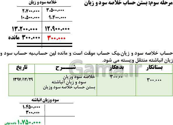 پاورپوینت تدریس فصل 8: عملیات پایان دوره در موسسات بازرگانی | مهارت کمک حسابدار پایه دهم رشته حسابداری مالی - پیش نمایش