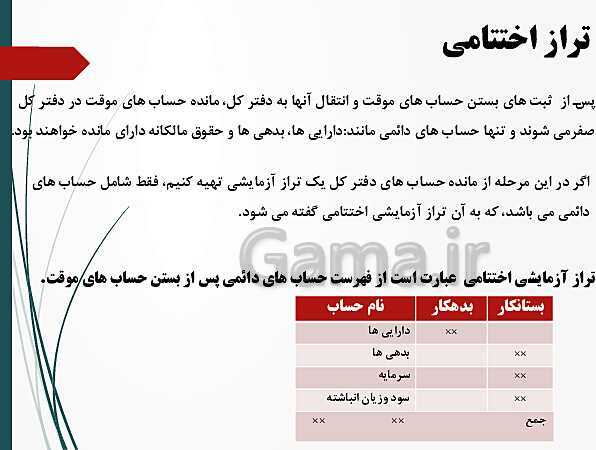 پاورپوینت تدریس فصل 8: عملیات پایان دوره در موسسات بازرگانی | مهارت کمک حسابدار پایه دهم رشته حسابداری مالی - پیش نمایش