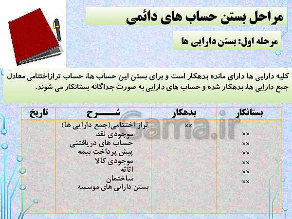 پاورپوینت تدریس فصل 8: عملیات پایان دوره در موسسات بازرگانی | مهارت کمک حسابدار پایه دهم رشته حسابداری مالی - پیش نمایش