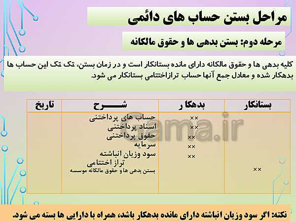 پاورپوینت تدریس فصل 8: عملیات پایان دوره در موسسات بازرگانی | مهارت کمک حسابدار پایه دهم رشته حسابداری مالی - پیش نمایش