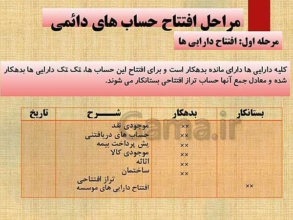 پاورپوینت تدریس فصل 8: عملیات پایان دوره در موسسات بازرگانی | مهارت کمک حسابدار پایه دهم رشته حسابداری مالی - پیش نمایش