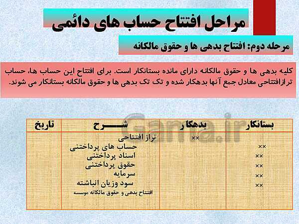 پاورپوینت تدریس فصل 8: عملیات پایان دوره در موسسات بازرگانی | مهارت کمک حسابدار پایه دهم رشته حسابداری مالی - پیش نمایش