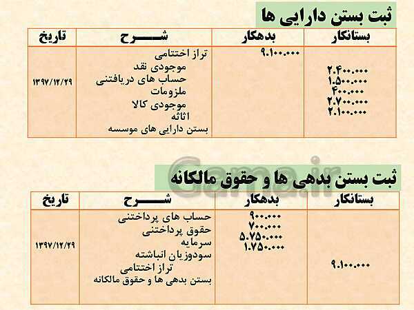 پاورپوینت تدریس فصل 8: عملیات پایان دوره در موسسات بازرگانی | مهارت کمک حسابدار پایه دهم رشته حسابداری مالی - پیش نمایش