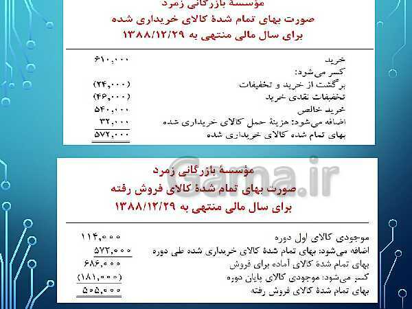 پاورپوینت تدریس فصل 8: عملیات پایان دوره در موسسات بازرگانی | مهارت کمک حسابدار پایه دهم رشته حسابداری مالی - پیش نمایش