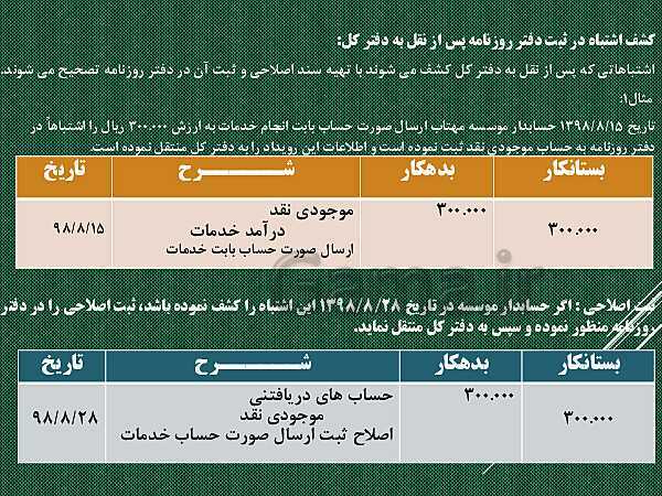 پاورپوینت تدریس فصل 9: اشتباهات حسابداری و اصلاح آن | مهارت کمک حسابدار پایه دهم رشته حسابداری مالی - پیش نمایش