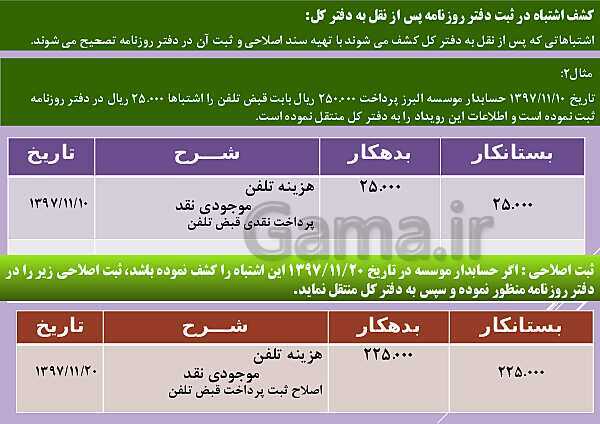 پاورپوینت تدریس فصل 9: اشتباهات حسابداری و اصلاح آن | مهارت کمک حسابدار پایه دهم رشته حسابداری مالی - پیش نمایش