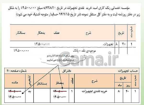 پاورپوینت تدریس فصل 9: اشتباهات حسابداری و اصلاح آن | مهارت کمک حسابدار پایه دهم رشته حسابداری مالی - پیش نمایش