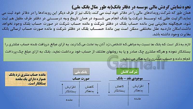 پاورپوینت تدریس فصل 10: مستند سازی و بایگانی اطلاعات حسابداری | مهارت کمک حسابدار پایه دهم رشته حسابداری مالی - پیش نمایش