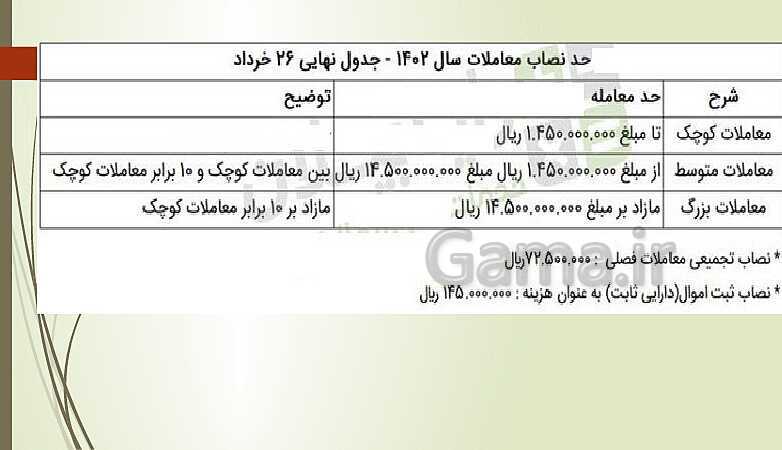 پاورپوینت تدریس فصل 11: کارپردازی در موسسات | مهارت کمک حسابدار پایه دهم رشته حسابداری مالی - پیش نمایش