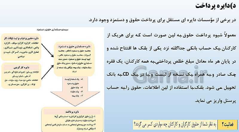 پاورپوینت تدریس فصل 12: بکارگیری مفاهیم حسابداری حقوق و دستمزد | مهارت کمک حسابدار پایه دهم رشته حسابداری مالی - پیش نمایش