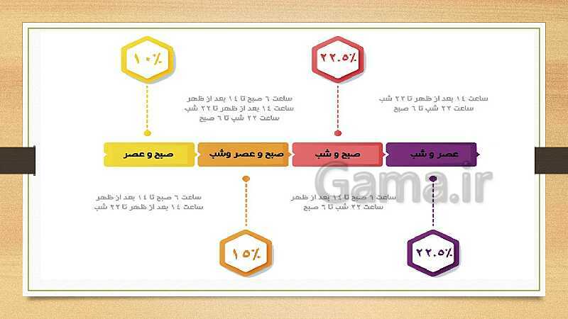 پاورپوینت تدریس فصل 12: بکارگیری مفاهیم حسابداری حقوق و دستمزد | مهارت کمک حسابدار پایه دهم رشته حسابداری مالی - پیش نمایش