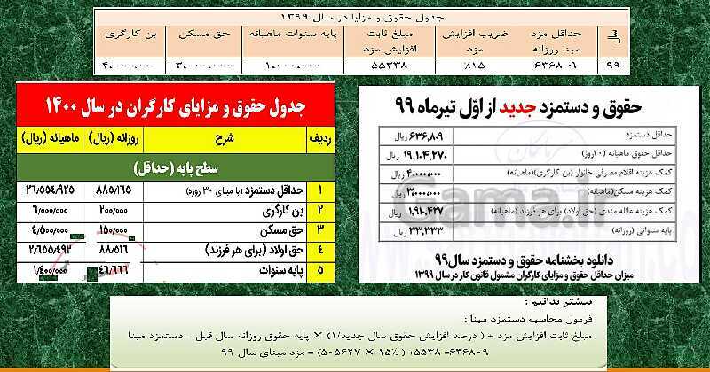 پاورپوینت تدریس فصل 12: بکارگیری مفاهیم حسابداری حقوق و دستمزد | مهارت کمک حسابدار پایه دهم رشته حسابداری مالی - پیش نمایش