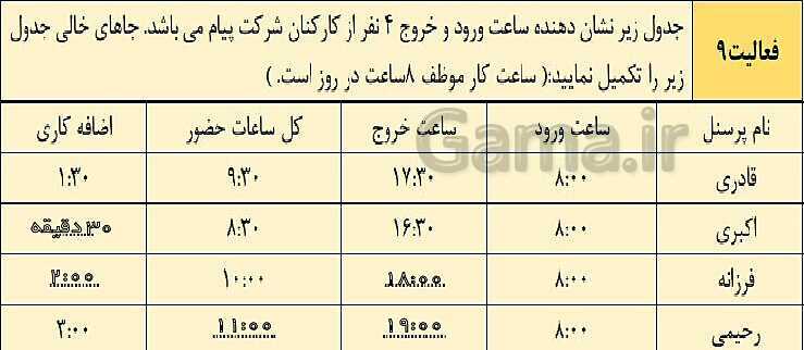 پاورپوینت تدریس فصل 12: بکارگیری مفاهیم حسابداری حقوق و دستمزد | مهارت کمک حسابدار پایه دهم رشته حسابداری مالی - پیش نمایش