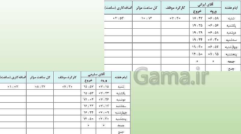 پاورپوینت تدریس فصل 12: بکارگیری مفاهیم حسابداری حقوق و دستمزد | مهارت کمک حسابدار پایه دهم رشته حسابداری مالی - پیش نمایش