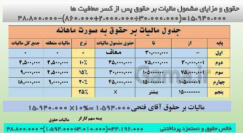 پاورپوینت تدریس فصل 12: بکارگیری مفاهیم حسابداری حقوق و دستمزد | مهارت کمک حسابدار پایه دهم رشته حسابداری مالی - پیش نمایش