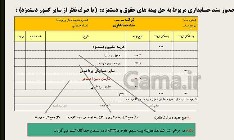 پاورپوینت تدریس فصل 12: بکارگیری مفاهیم حسابداری حقوق و دستمزد | مهارت کمک حسابدار پایه دهم رشته حسابداری مالی - پیش نمایش