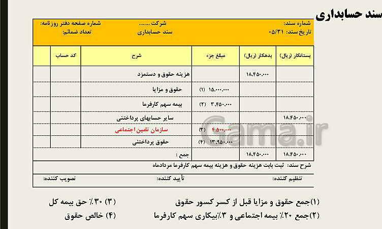 پاورپوینت تدریس فصل 12: بکارگیری مفاهیم حسابداری حقوق و دستمزد | مهارت کمک حسابدار پایه دهم رشته حسابداری مالی - پیش نمایش