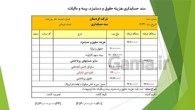 پاورپوینت تدریس فصل 12: بکارگیری مفاهیم حسابداری حقوق و دستمزد | مهارت کمک حسابدار پایه دهم رشته حسابداری مالی - پیش نمایش