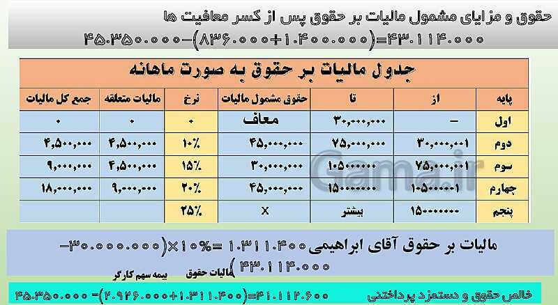 پاورپوینت تدریس فصل 12: بکارگیری مفاهیم حسابداری حقوق و دستمزد | مهارت کمک حسابدار پایه دهم رشته حسابداری مالی - پیش نمایش