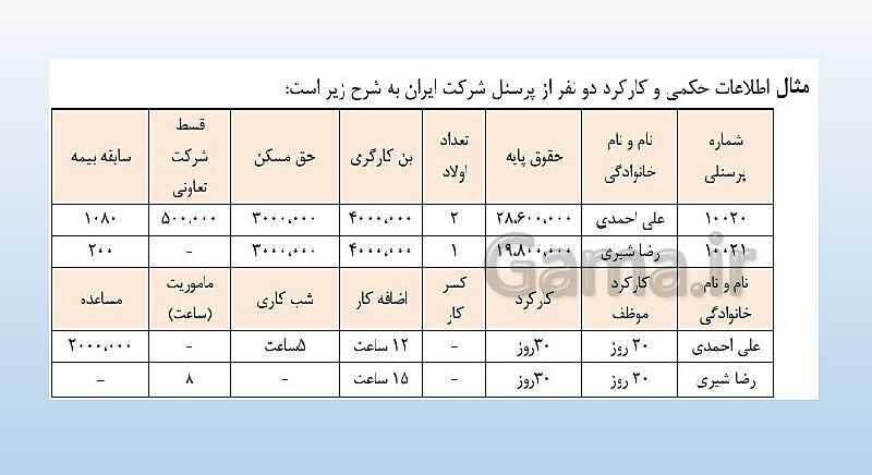 پاورپوینت تدریس فصل 12: بکارگیری مفاهیم حسابداری حقوق و دستمزد | مهارت کمک حسابدار پایه دهم رشته حسابداری مالی - پیش نمایش