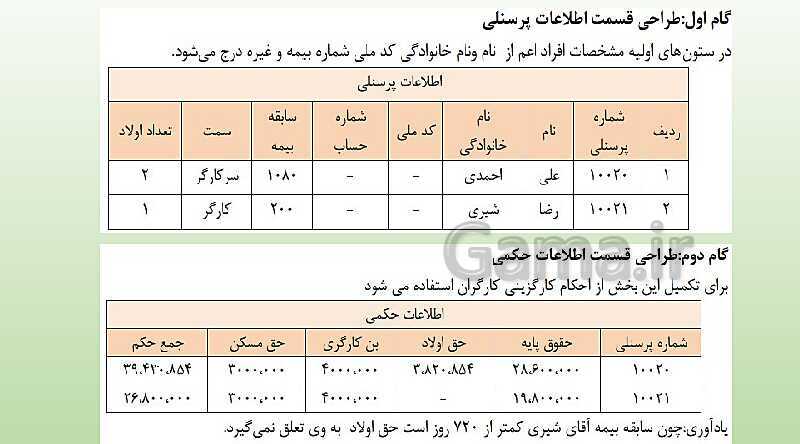 پاورپوینت تدریس فصل 12: بکارگیری مفاهیم حسابداری حقوق و دستمزد | مهارت کمک حسابدار پایه دهم رشته حسابداری مالی - پیش نمایش