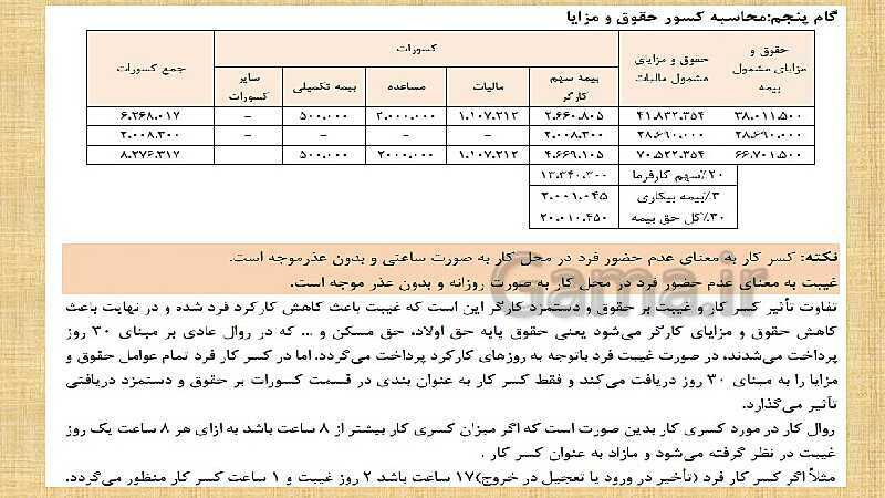 پاورپوینت تدریس فصل 12: بکارگیری مفاهیم حسابداری حقوق و دستمزد | مهارت کمک حسابدار پایه دهم رشته حسابداری مالی - پیش نمایش