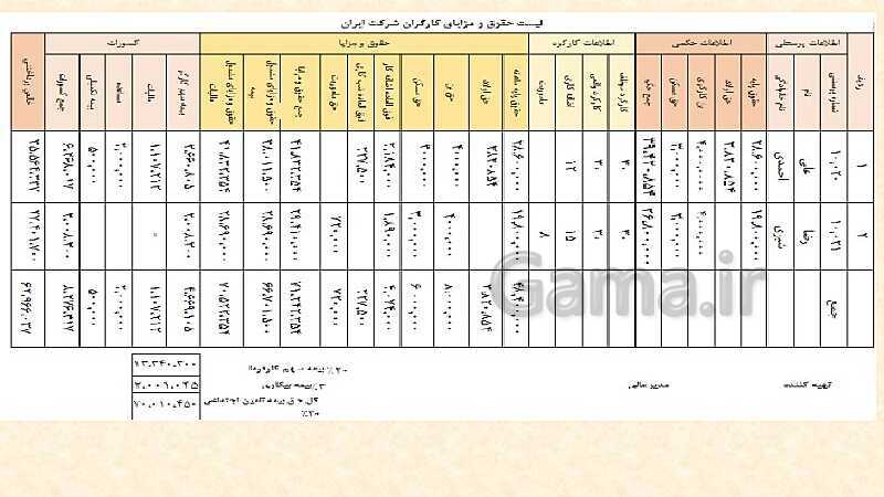 پاورپوینت تدریس فصل 12: بکارگیری مفاهیم حسابداری حقوق و دستمزد | مهارت کمک حسابدار پایه دهم رشته حسابداری مالی - پیش نمایش