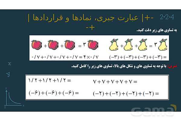پاورپوینت آموزشی فصل 3 ریاضی هفتم: جبر و معادله- پیش نمایش