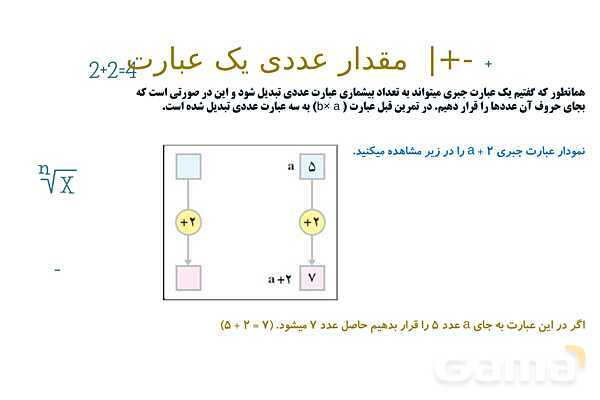 پاورپوینت آموزشی فصل 3 ریاضی هفتم: جبر و معادله- پیش نمایش