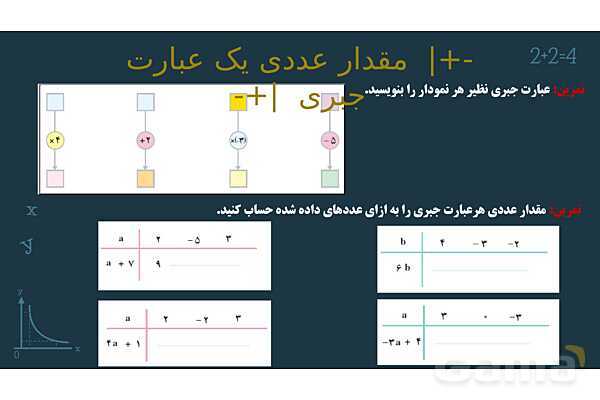 پاورپوینت آموزشی فصل 3 ریاضی هفتم: جبر و معادله- پیش نمایش
