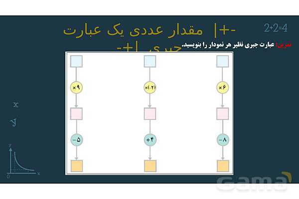 پاورپوینت آموزشی فصل 3 ریاضی هفتم: جبر و معادله- پیش نمایش