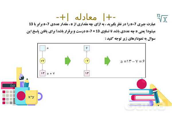 پاورپوینت آموزشی فصل 3 ریاضی هفتم: جبر و معادله- پیش نمایش