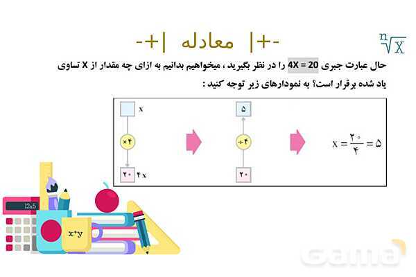 پاورپوینت آموزشی فصل 3 ریاضی هفتم: جبر و معادله- پیش نمایش
