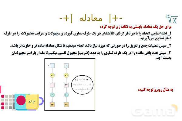 پاورپوینت آموزشی فصل 3 ریاضی هفتم: جبر و معادله- پیش نمایش