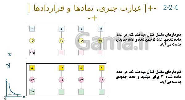 پاورپوینت آموزشی فصل 3 ریاضی هفتم: جبر و معادله- پیش نمایش