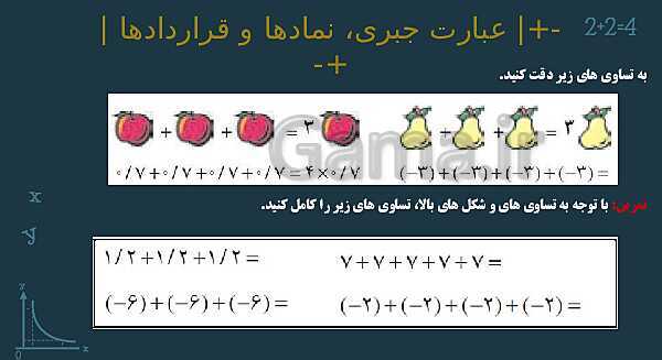 پاورپوینت آموزشی فصل 3 ریاضی هفتم: جبر و معادله- پیش نمایش