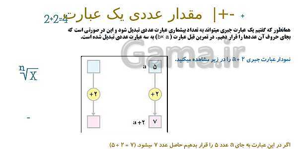 پاورپوینت آموزشی فصل 3 ریاضی هفتم: جبر و معادله- پیش نمایش