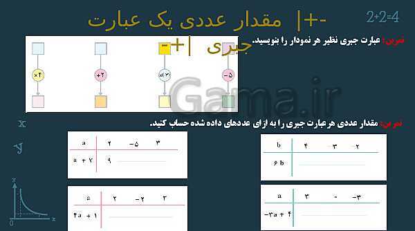 پاورپوینت آموزشی فصل 3 ریاضی هفتم: جبر و معادله- پیش نمایش