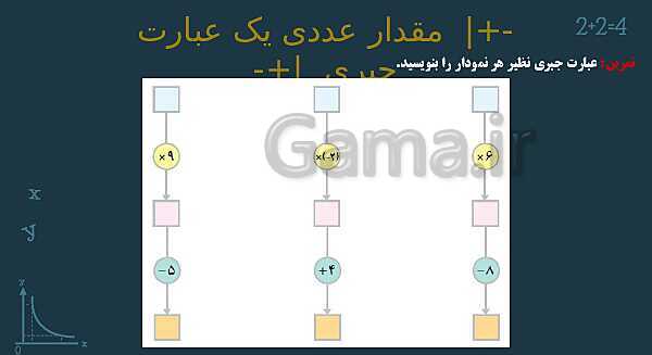 پاورپوینت آموزشی فصل 3 ریاضی هفتم: جبر و معادله- پیش نمایش