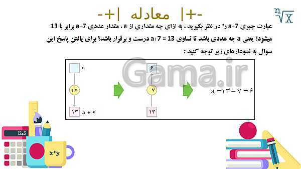 پاورپوینت آموزشی فصل 3 ریاضی هفتم: جبر و معادله- پیش نمایش