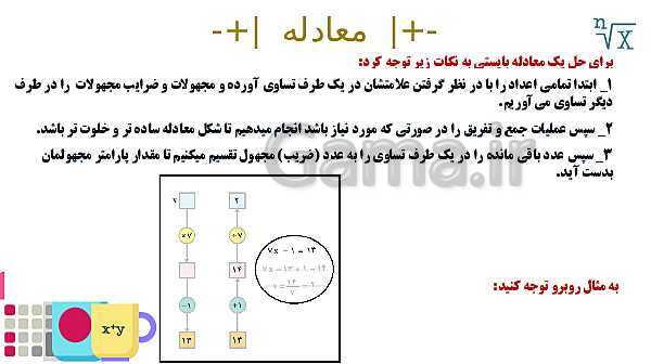 پاورپوینت آموزشی فصل 3 ریاضی هفتم: جبر و معادله- پیش نمایش